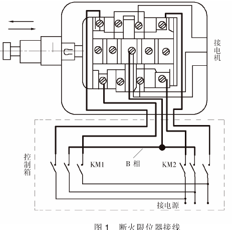 应对钢丝绳电动香蕉视频APP官网限位器失效的措施